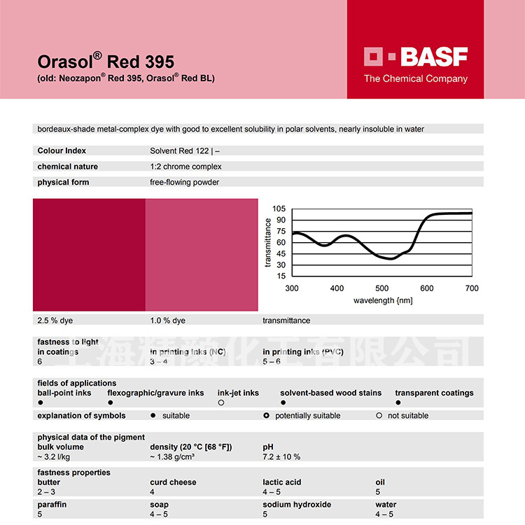 Basph Orasol Dye Red 395 Oris Anti-seepage Transparent Jujube Red Metal Dye