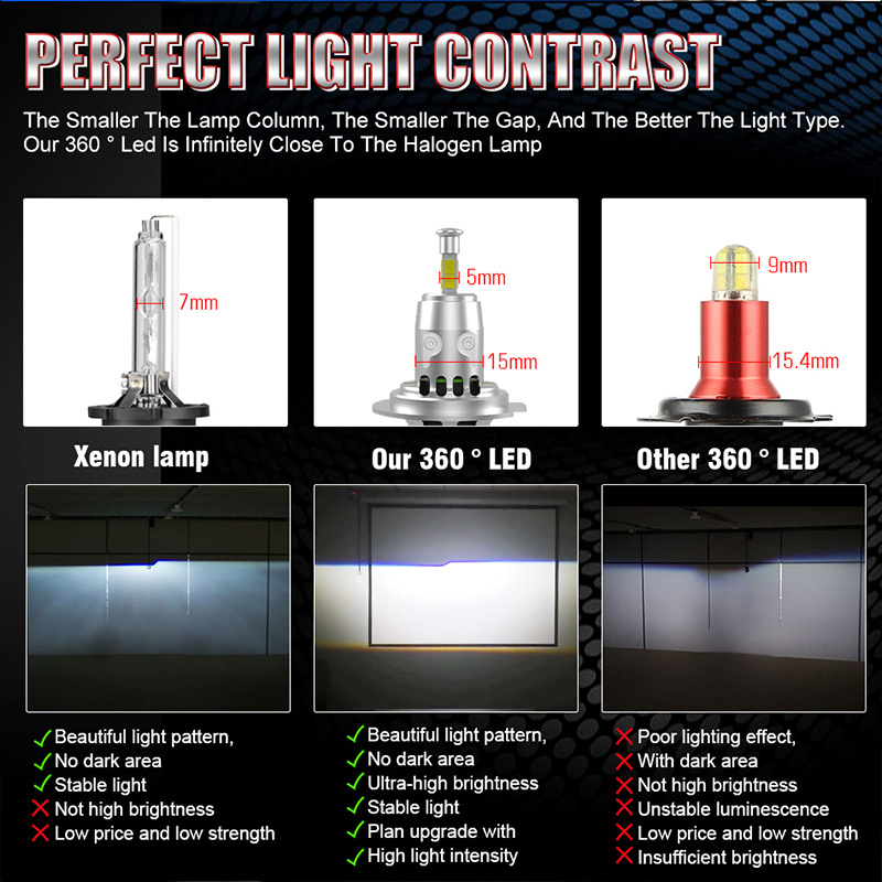 New 4-sided LED headlamp 35WH71:1 halogen lamp in-line installation 15 diameter 100% installation pass rate