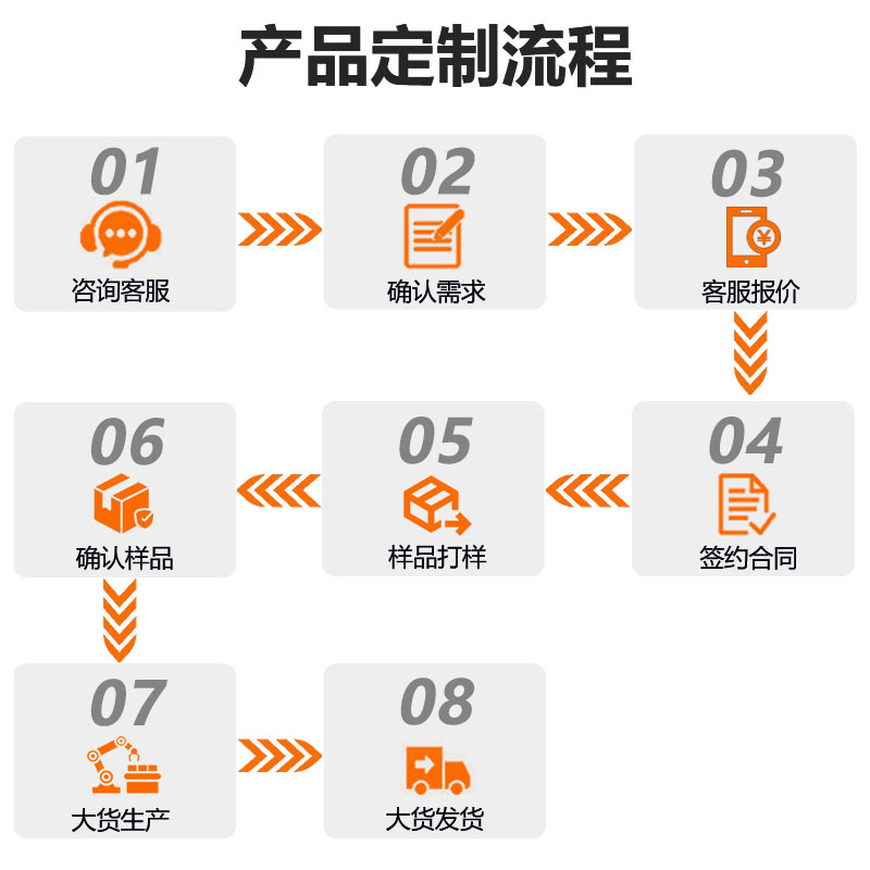 Android 8inch Eye Protection Early Education Learning Tablet Language, Mathematics, English, Young Children's Connection Learning Machine, Children's Educational Tablet Customization