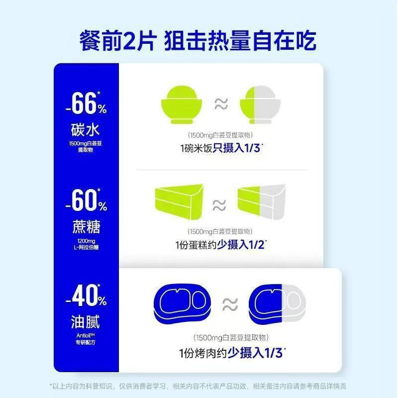 White Kidney Bean Meal Control Chewable Tablets Are a Meal Savior