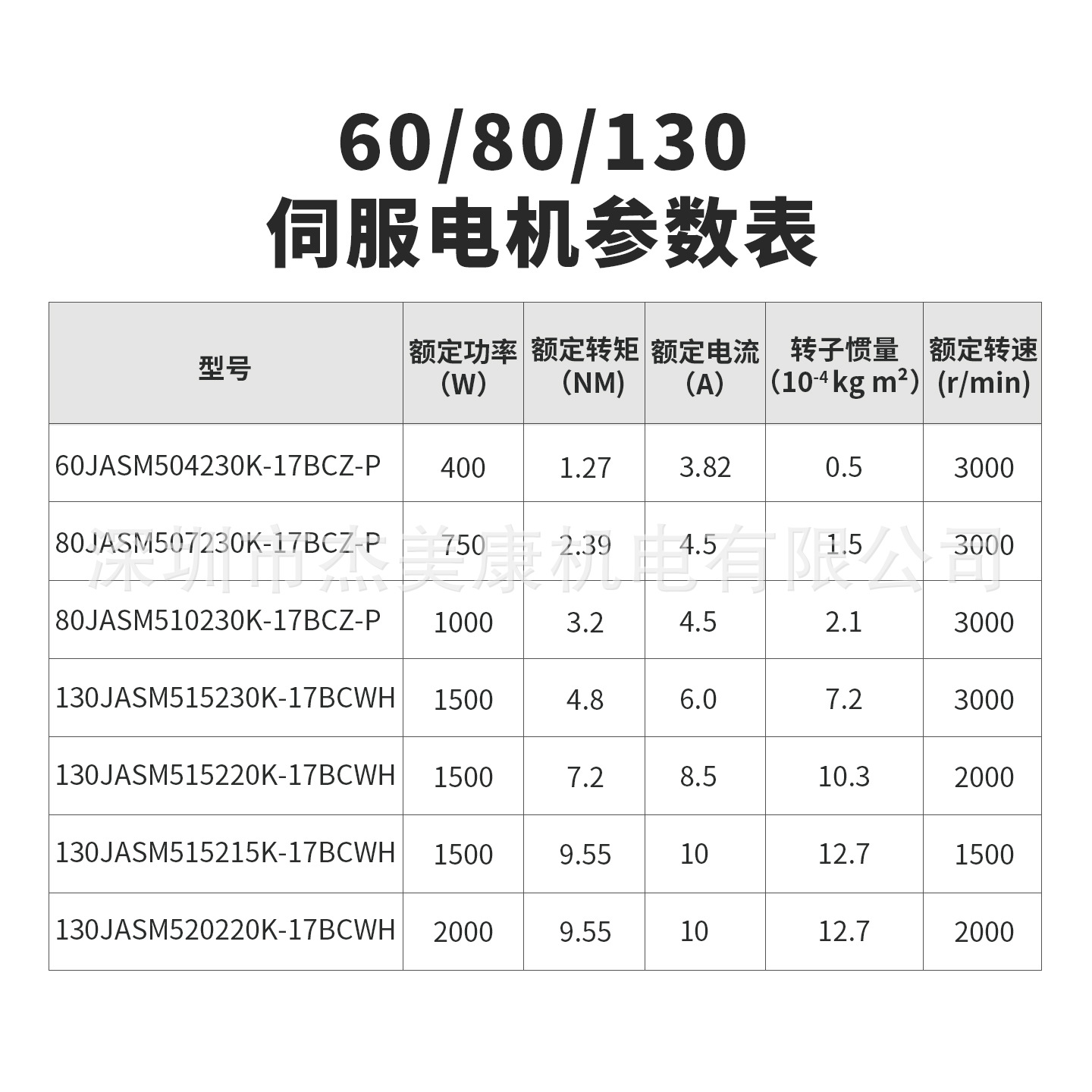 Jiemeikang Bus 80/130 High Voltage Ac Servo Motor 1.5Kw/2Kw Set Dual-Axis Synchronous Drive