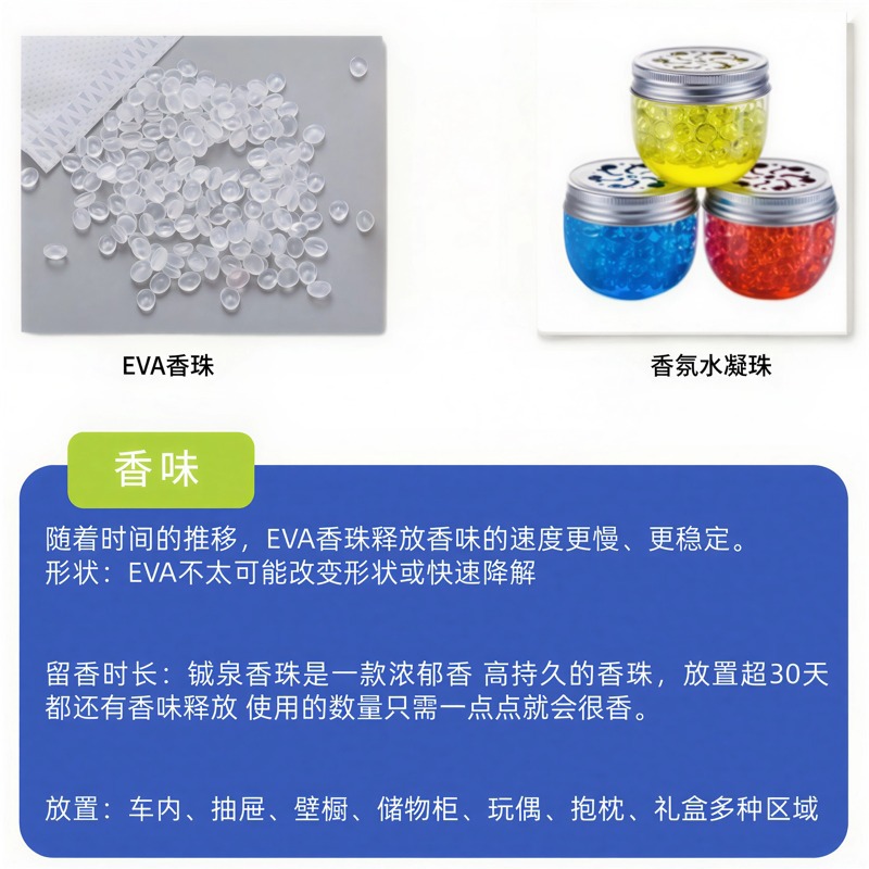 Wholesale Luzhou-flavor EVA Granules Transparent Filled Fragrant Beads Car Aromatherapy Replacement Supplement Cross-border Sachlet Diy Granules