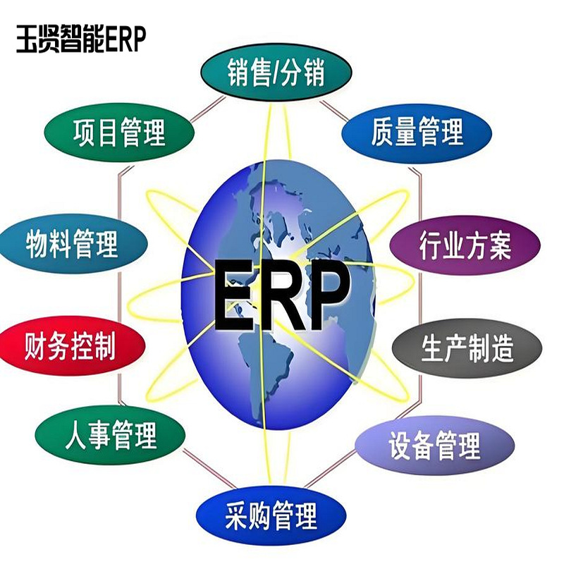 Система управления запасами для индустрии силиконовых резинок, облачное ERP, управление продажами, складом, внешнеэкономическая деятельность