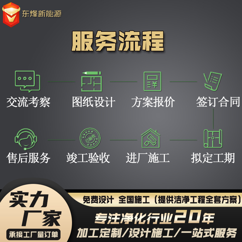 Sterile Food Factory Clean Board Installation and Construction Gmp Standard Health Care Product Milk Powder Factory Renovation of Class 10000 Dust-Free Workshop