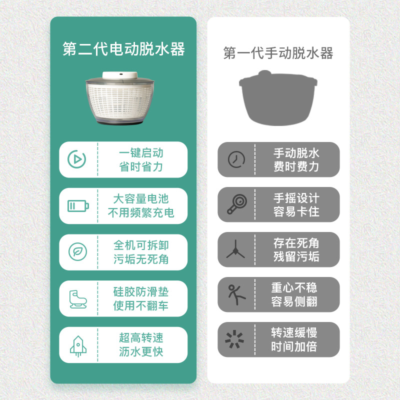 Electric Household Vegetable Salad Dehydrator, Fruit and Vegetable Spinner, Dryer, Vegetable Dehydration Artifact, Drain Basket