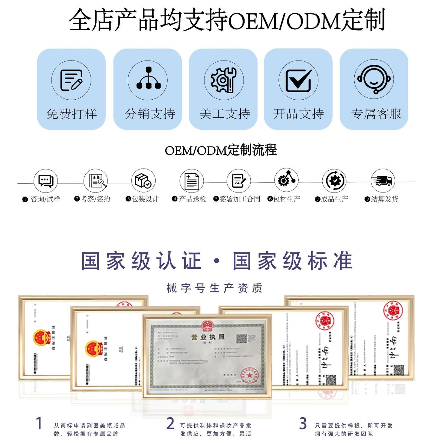 Oem Customized Oem Class Ii Medical Grade Cold Compress Mask Postoperative Special Biofilm Wound Dressing