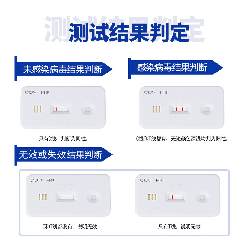 Pute Bio Canine Distemper Feline Distemper Calicivirus Test Paper Test Board Pet Dog Cat Disease Infection