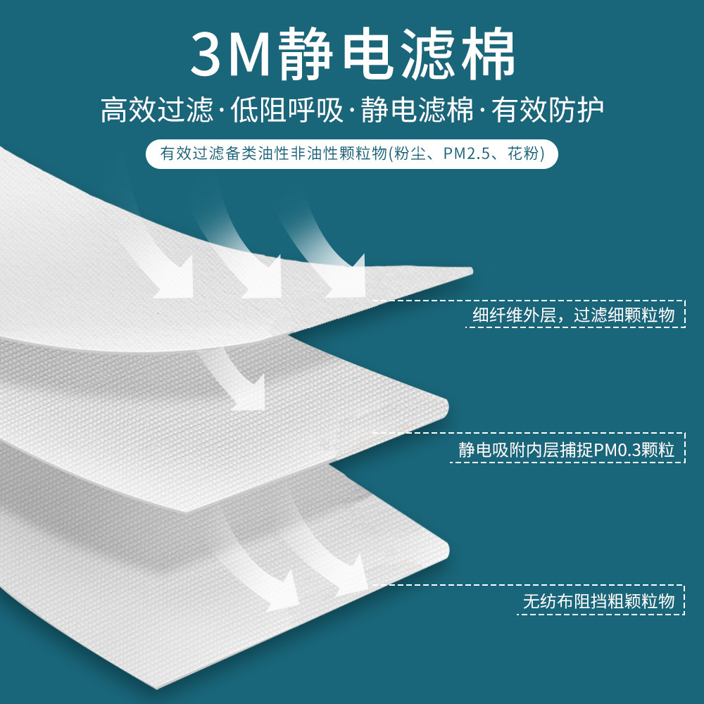 3M1703Cn Granular Anti-Industrial Dust with Dust Mask 1211 Mask Using Kn90 Filter Cotton Pad