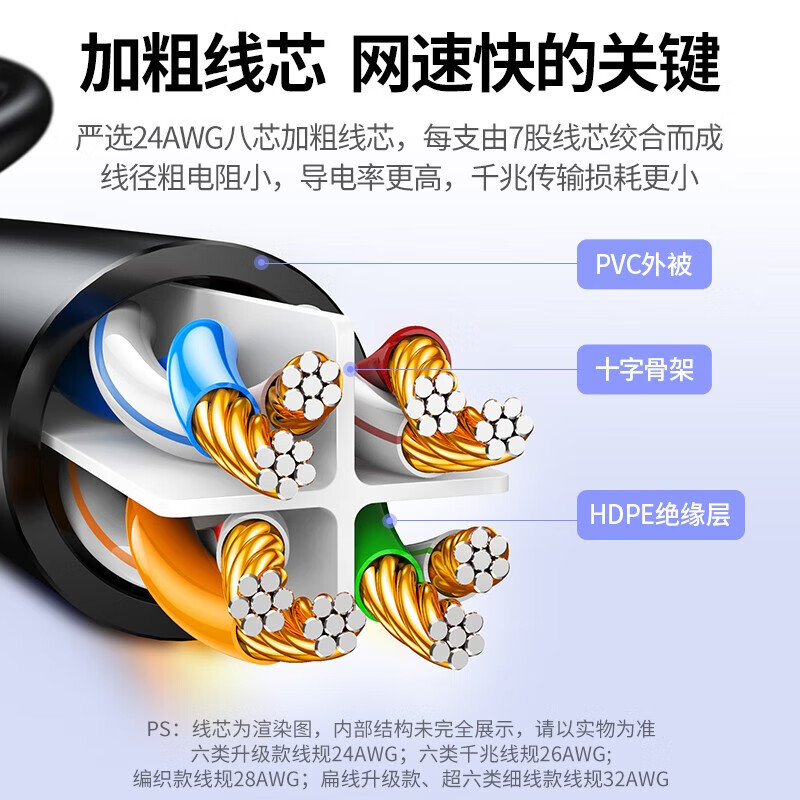 Network Cable Home Gigabit Super Category 6 10 Computer Router Broadband 55 High-Speed Finished Network 20m