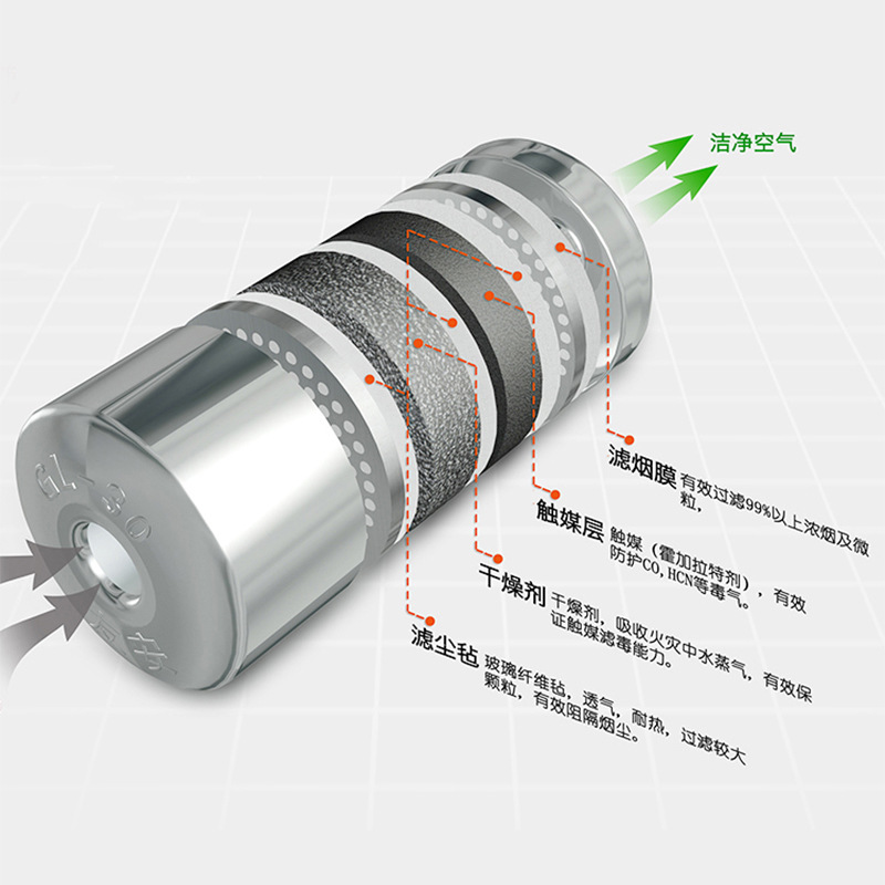 Fire Gas Mask Tzl30E Filter Fire Self-Rescue Respirator Hotel Home Fire Escape Mask