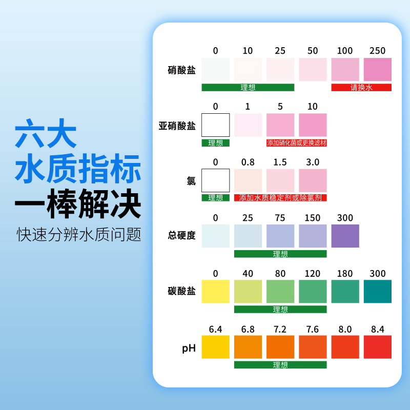 Guangteyi Six-In-One Easy-To-Test Test Paper Water Quality Professional Testing Aquarium Nitrite Acid-Base Test Paper