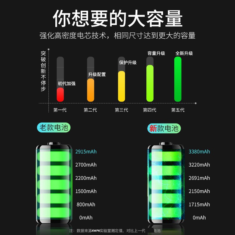 Applicable to Apple 15 mobile phone battery 6s/7/11 battery 12PM/13 battery 14 Apple X battery factory outlet