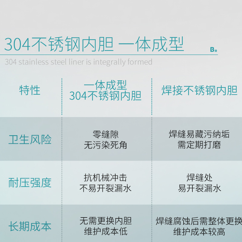 Beekman Biological Laboratory Electric Heating Digital Display Constant Temperature Water Bath Single Hole Double Hole Stainless Steel Water Bath Box Heating