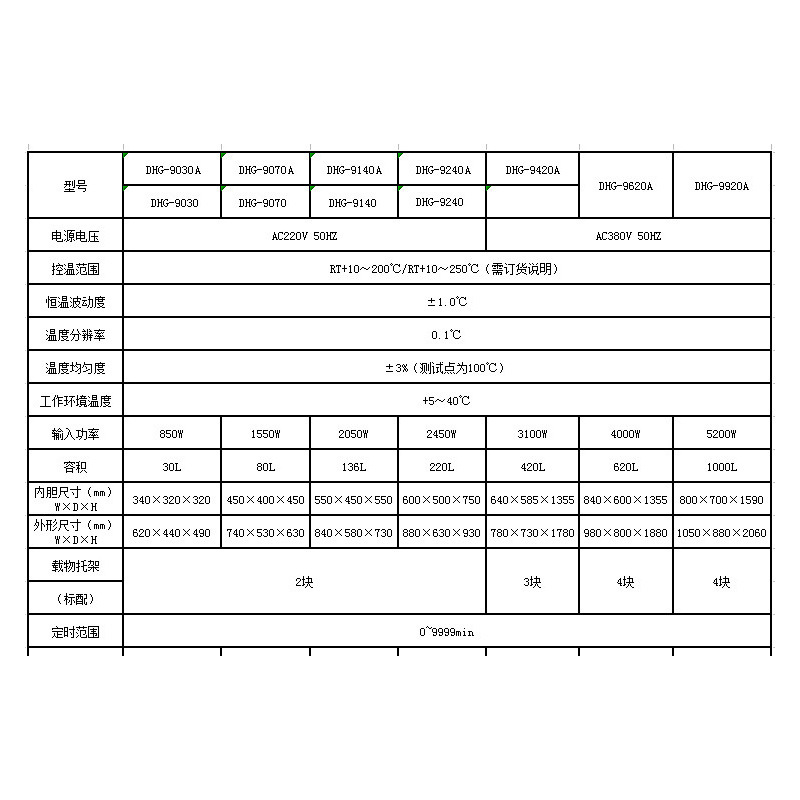 Shanghai Yiheng DHG-9070A/9075A/9140A/9145A/9240/9245A electric blast drying oven