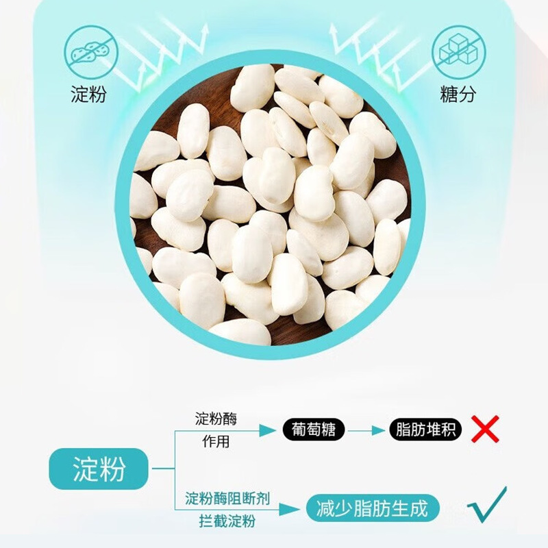Low Moq Factory Direct Sales White Kidney Bean Probiotics Prebiotics Solid Drink Carbohydrate Blocking Sugar Substitute Low Sugar Wholesale