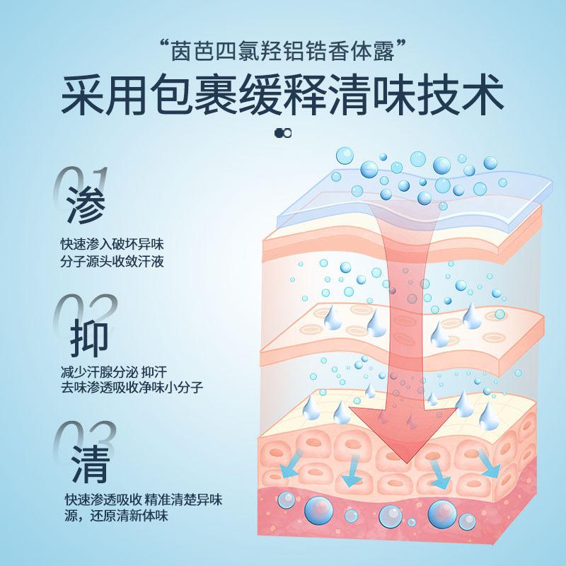 Yinba Tetrachlorohydroxyaluminum Zirconium Deodorant Underarm Antiperspirant Deodorant Anti-Perspirant Deodorant Long-Lasting Fragrance Dry Pseudo-Body Fragrance B