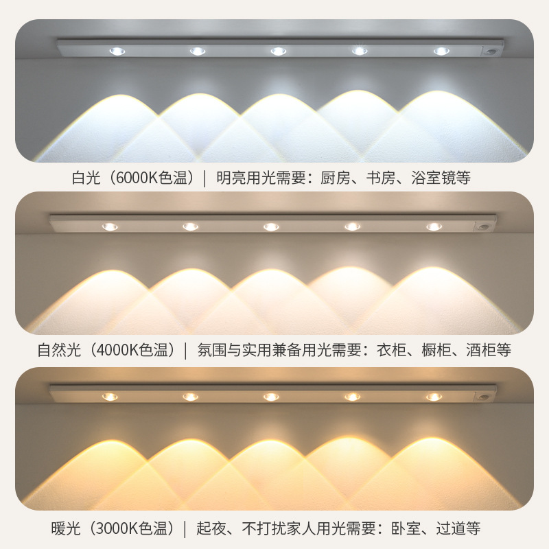 Intelligent Led Human Body Sensor Light Ultra-Thin Cat Eye Hill Light Strip Rechargeable Self-Adhesive Wardrobe Wine Cabinet Cabinet Light Strip