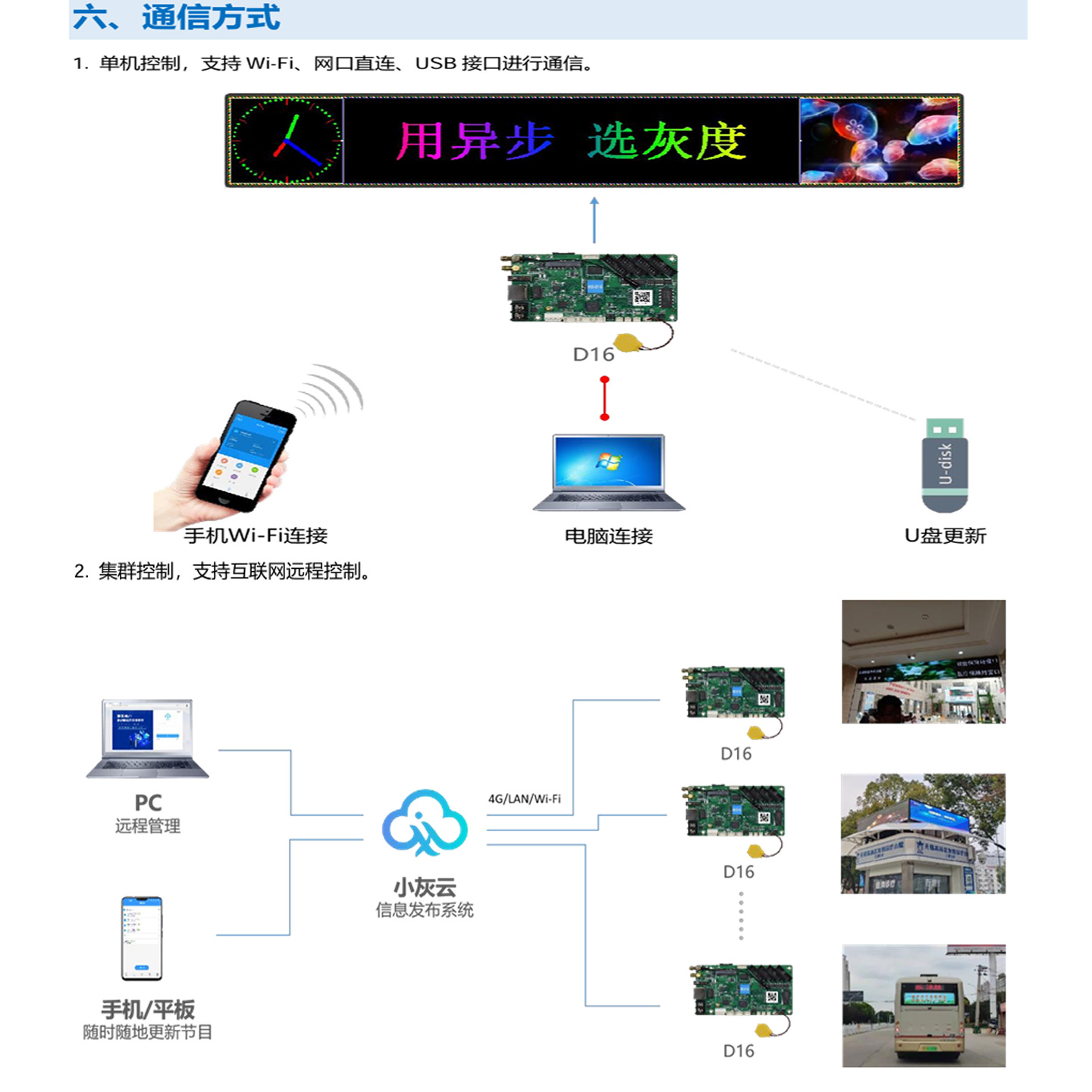 Gray Scale Hd-D16 Network Port U Disk Wi-Fi Motherboard Indoor Digital Screen Full Color Led Display Asynchronous Control Card