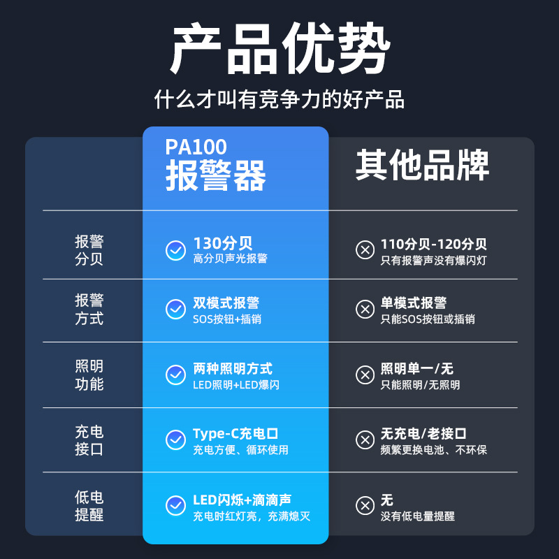 Cross-border new self-defense alarm rechargeable personal alarm female child dual-mode anti-wolf alarm