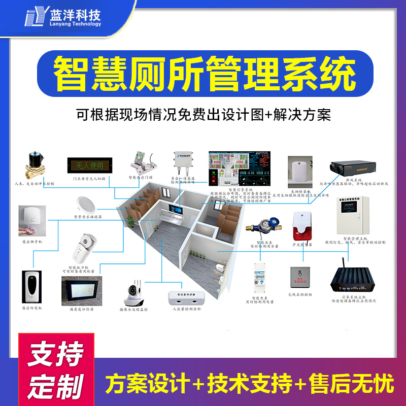 Smart Public Toilet Display Screen for People and No People, Scenic Spot Bathroom Monitoring Passenger Flow and Environmental Data Collection System