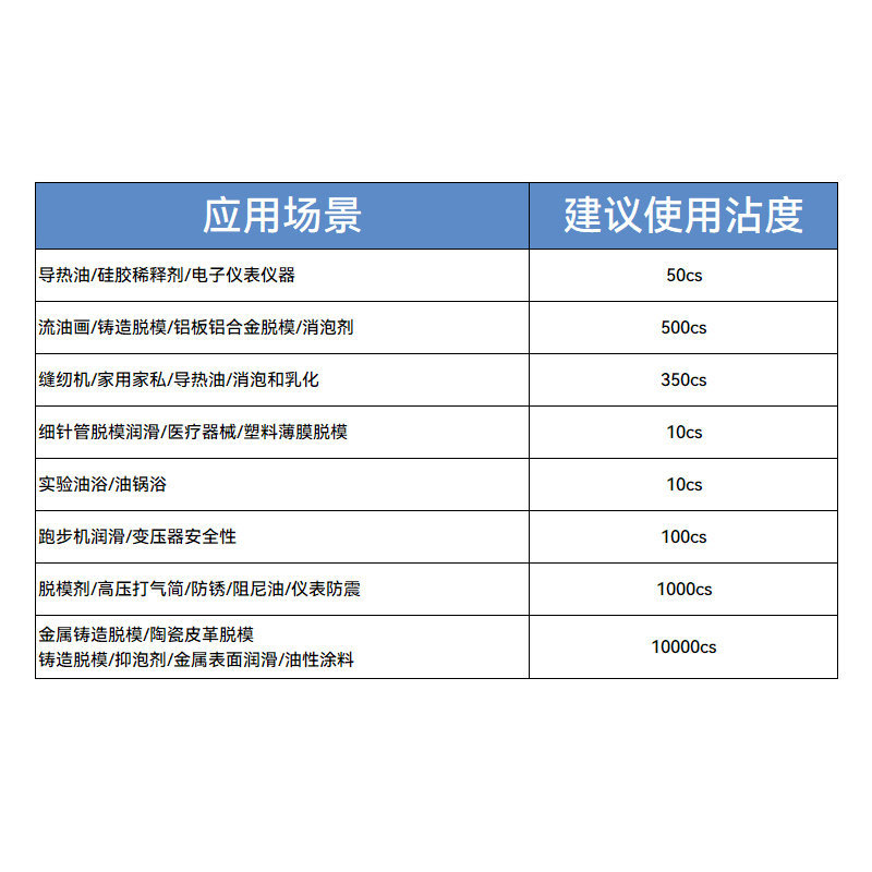 Dimethyl silicone oil textile softener 201 oily lubrication demoulding anti-sticking thermal conductivity water-soluble emulsion silicone oil