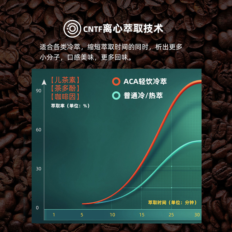 Aca/North American Electrical Appliances Ac-D080A Commercial Cold Brew Coffee Machine American Stirred Milk Tea Beverage Machine Fully Automatic