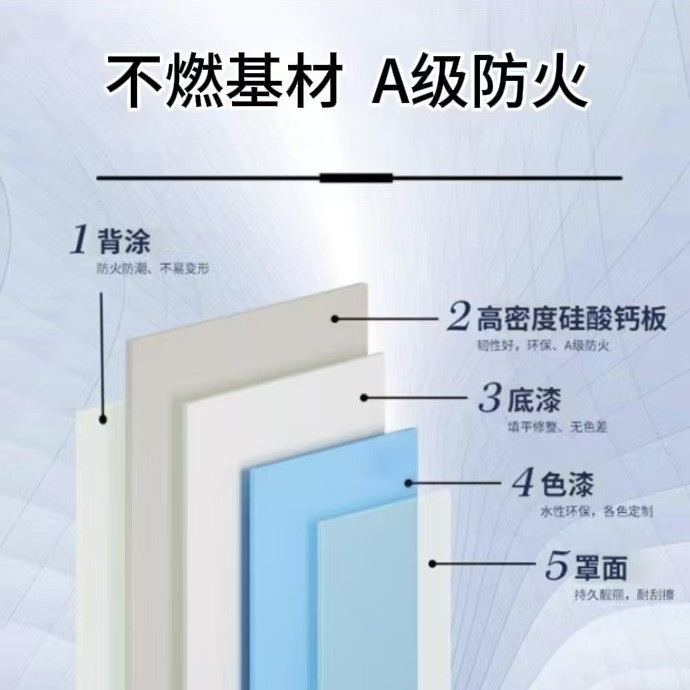 Кальциевый силикатный лист неорганический предварительно покрытый чистый лист A-класса огнестойкая декоративная панель для больниц и школ антимикробная панель для стен