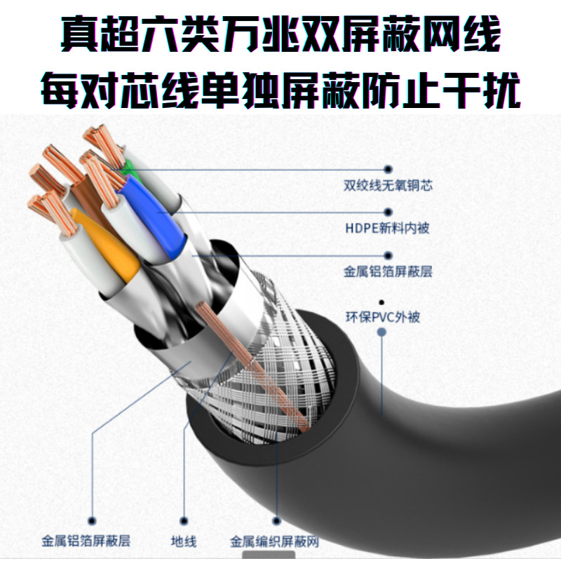 10 Gigabit Super Class 6 Network Wire Double Shielded CAT6A SFTP Multi-strand Oxygen-free Copper High Flexible Finished Jumper Network Wire