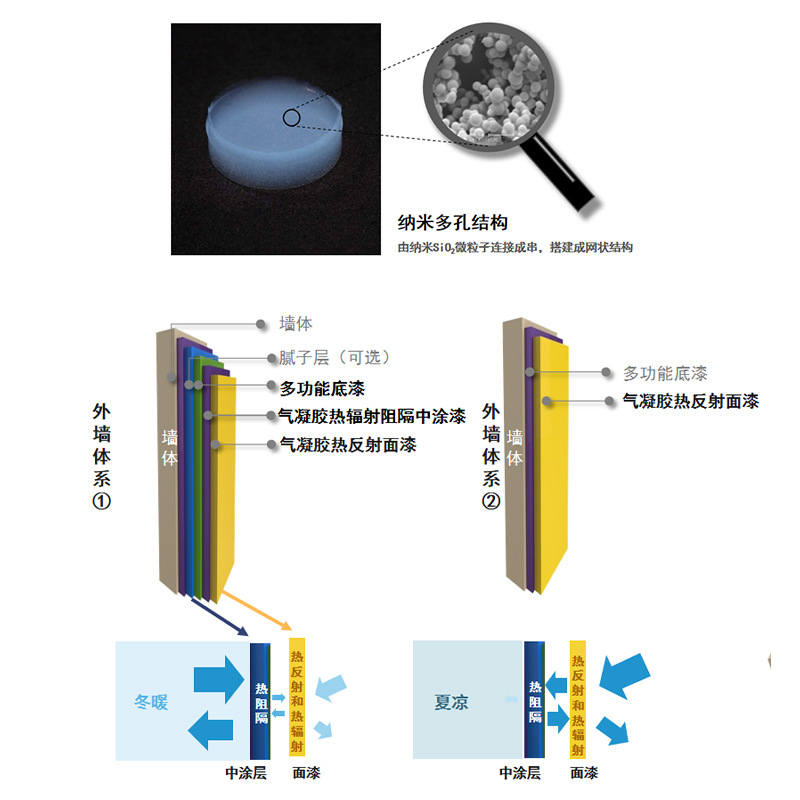 Roof Insulation Paint, Insulation and Waterproof Paint, Roof Cooling Color Steel Tile, Uv Reflective Insulation Paint Factory