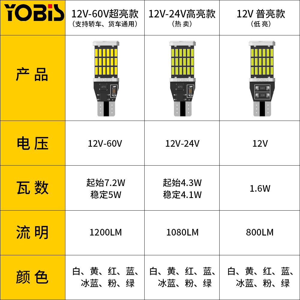 Ubiisi Car Led Decoding Reversing Light T15-4014-45Smd Turn Signal Brake Light High Brightness Tail Light