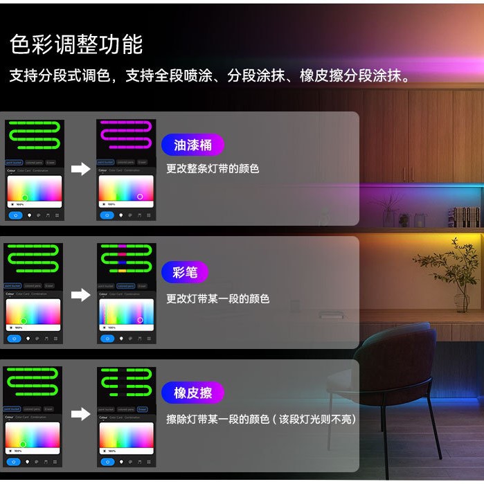 Tuya New Model Dr03W Colorful Spi Smart Wifi Rgb Low-Voltage Light Strip Controller