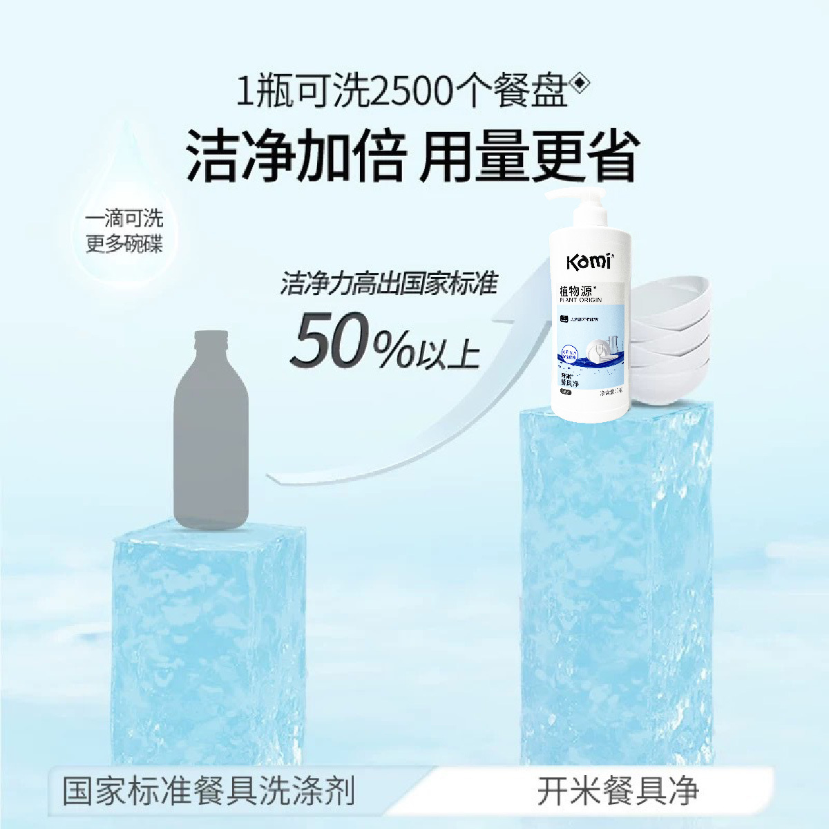 Kaimi Tableware Net Degreasing Dishwashing Dish Dishwashing Liquid Hand Care 1kg Family Pack Source Manufacturer Wholesale Support