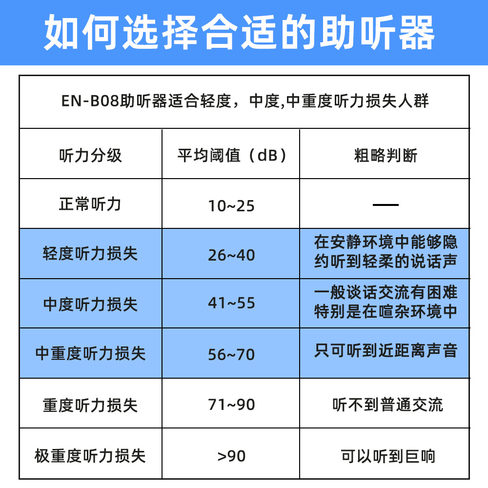 Source Manufacturer Cross-Border Bone Conduction Auxiliary Hearing Headphones for the Elderly Special Smart Hearing Aid Bluetooth Sound Amplifier