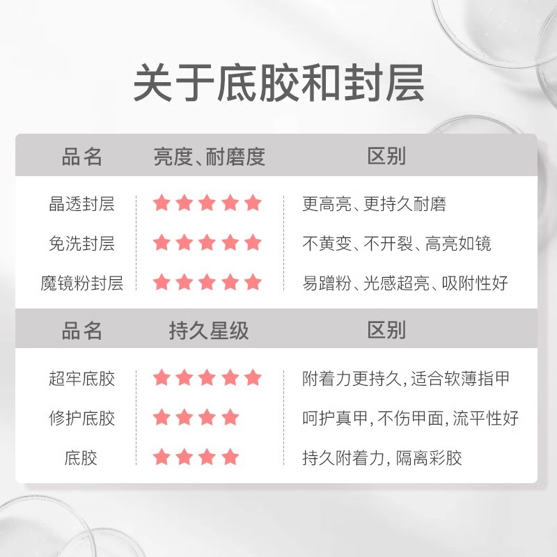 genuine goods Yan Rui Functional Glue Super-strong Base Glue Reinforced Glue Seal Layer suit Nail Glue Removable Nail Art Special Binding Agent