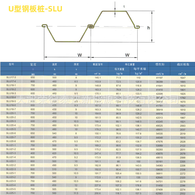 Engineering Construction U-Shaped Cold-Bent Steel Sheet Piles
