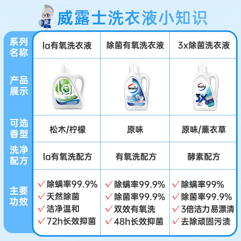 Walch Laundry Detergent 3L Pine 2L Original 2.25L Fresh 1L Sakura 500ml Bag