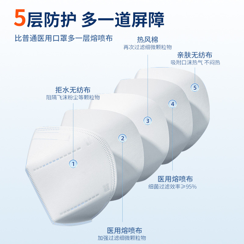 Medical Surgical mask disposable three-layer protective N95 medical protective mask independent packaging factory wholesale