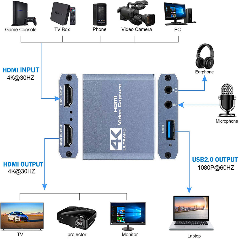 4K Usb2.0 with Loop Out and Mixing HDMI Audio and Video Capture Card Input Resolution Reaches 4K/30H