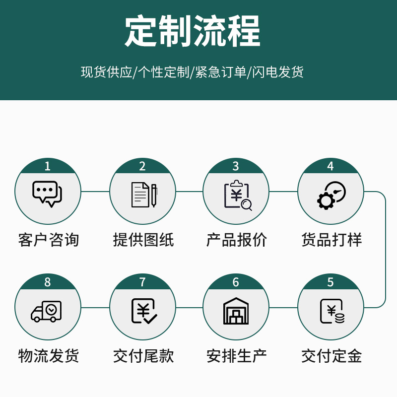 Multi-Functional Drying Rack for Baking and Drying, Foldable Oven Storage Rack