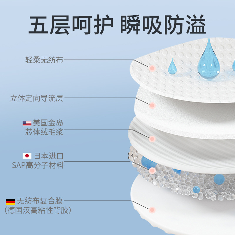 Anti-Overflow Breast Pads, Disposable Breast Pads, Ultra-Thin Lactation Pads, Maternity Anti-Leakage Breathable Thin Nursing Pads