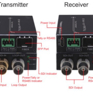 E-link new upgrade version-mini 3G-SDI optical transceiver resolution 1080P/60HZ compatible HD