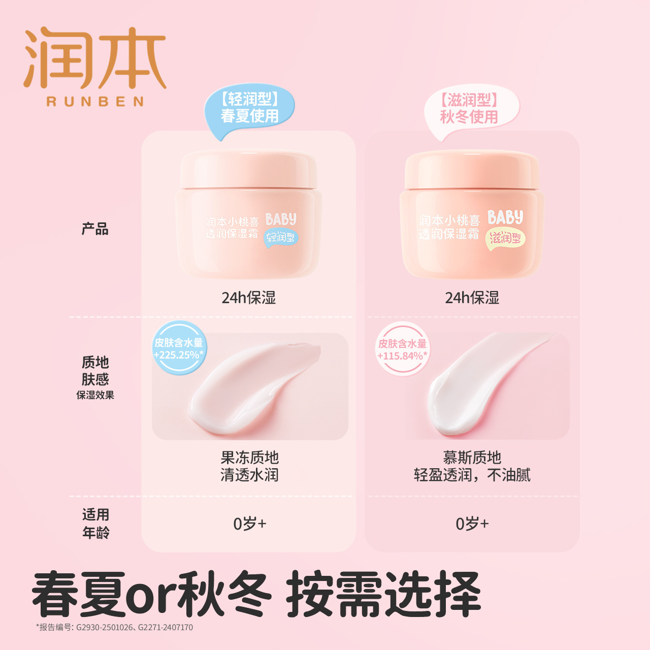 Moisturizing Children's Cream Baby Moisturizing Cream Baby Cream Moisturizing Cream Anti-chapping Anti-cracking Skin Care in Autumn and Winter