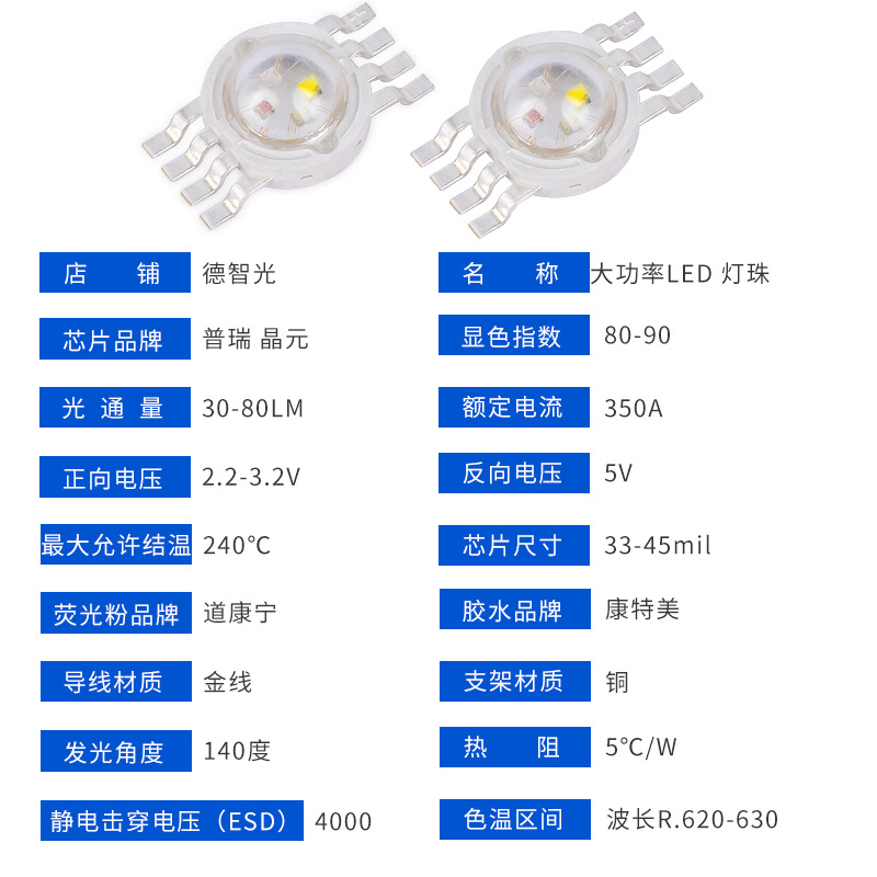 1W High-Power Led Lamp Beads Red Light Blue Light Green Light Yellow Light White Light Warm Light 3W Imitation Lumen Light Source Led Lamp