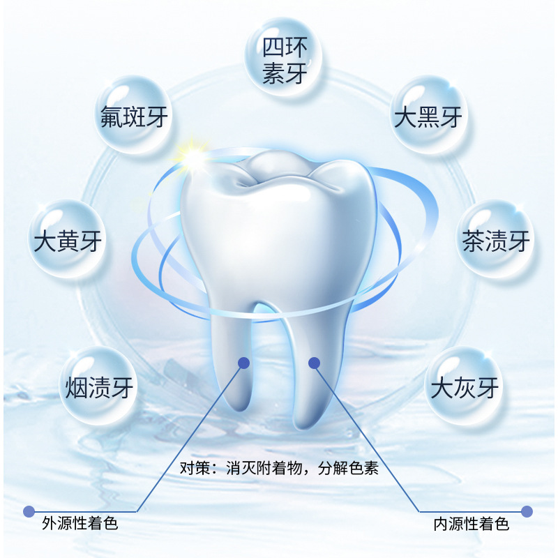 Household Tooth Whitening Instrument Smart Cold Light Tooth Beauty Instrument Wholesale Tooth Whitening Instrument Tooth Cleaning Instrument Tooth Cleaner