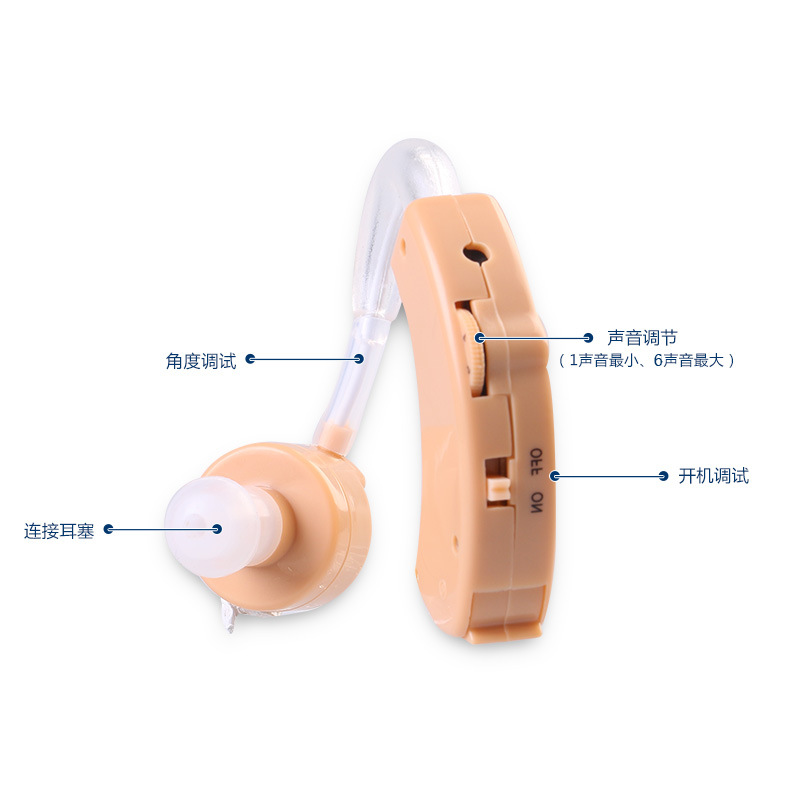 Loudspeaker hearingaid help the elderly improve their hearing Sound amplifier Sound collector Auxiliary hearing
