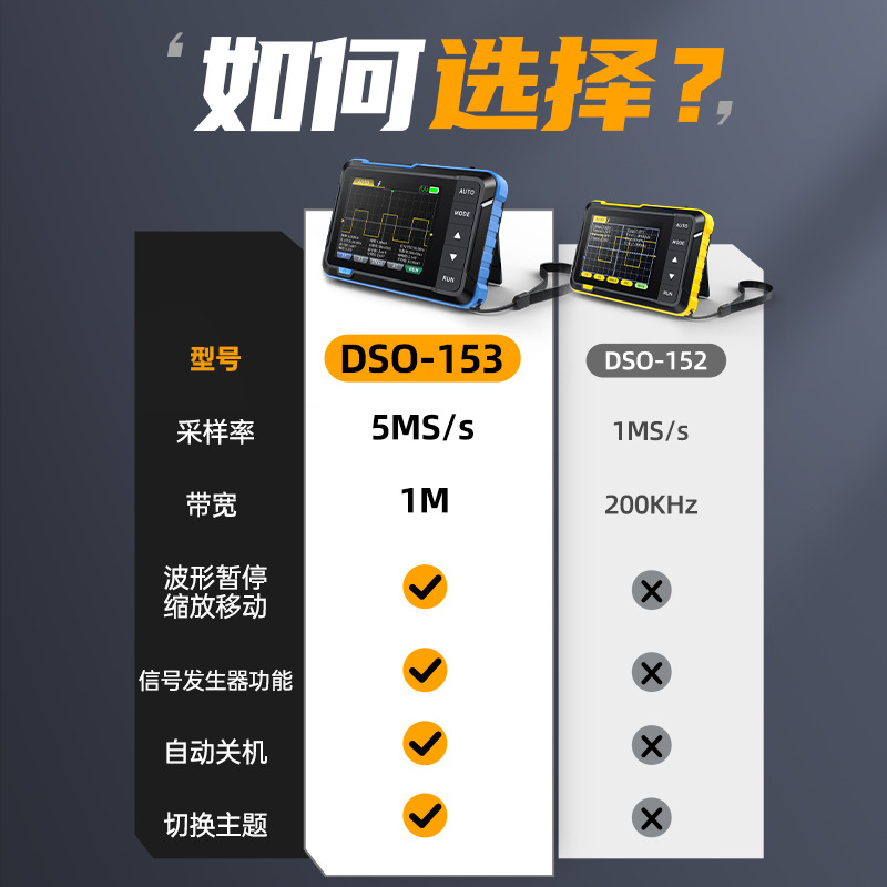 Fnirsi Dso153 Digital Oscilloscope Two-In-One Multi-Function Portable Mini Signal Generator 1m Bandwidth