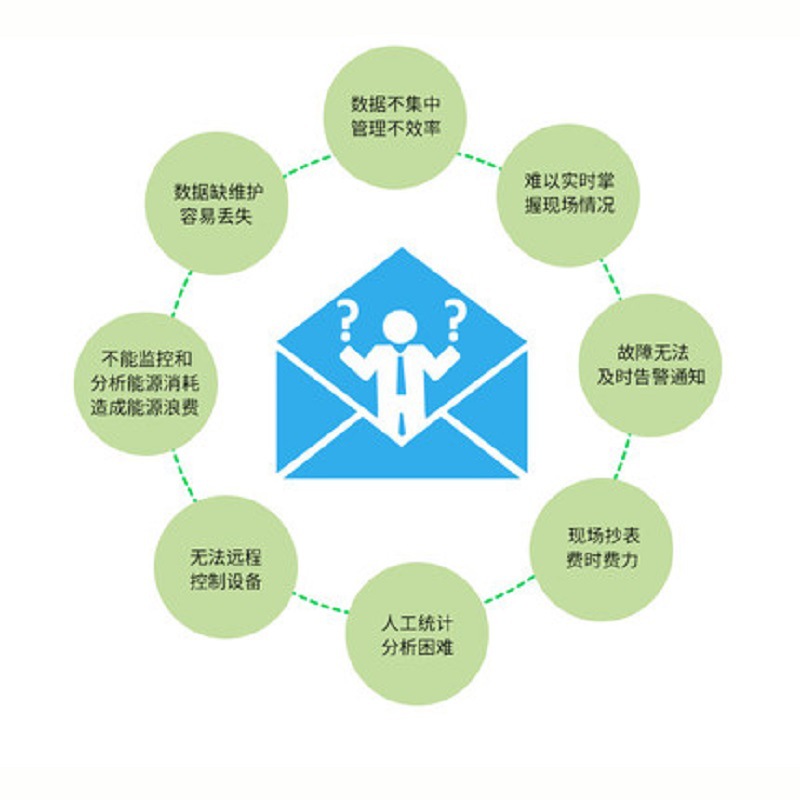 Remote Monitoring of Power Supply in 10Kv Substation Distribution Room Ankerui Power Management System Acrel-3000Web