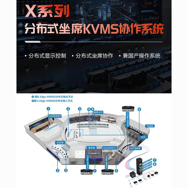 Система мониторинга данных командной настройки, распределенная KVM, визуальная система сотрудничества