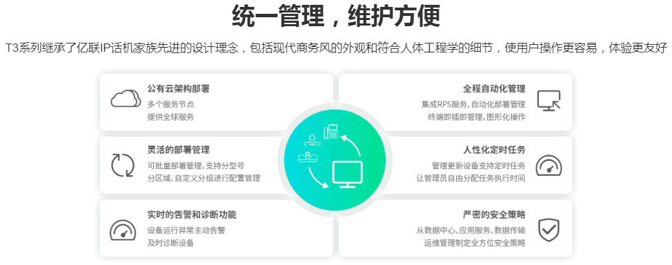 Professional Ip Phone Svp3060 Sip Color Screen Phone