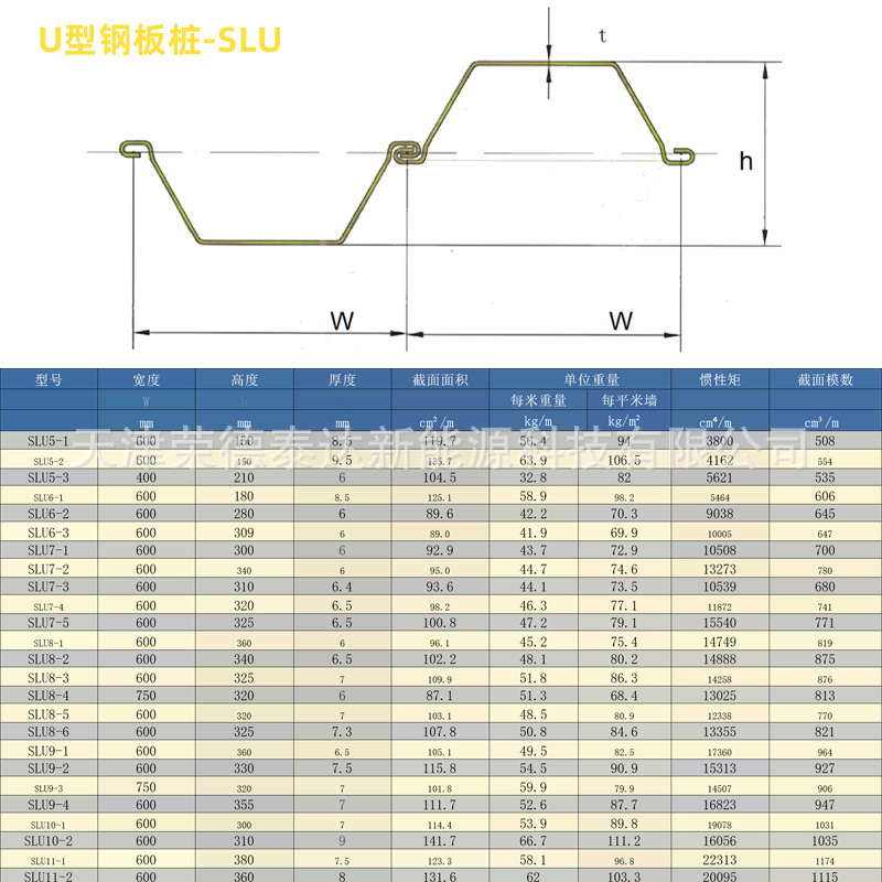 Engineering Construction U-Shaped Cold-Bending Pile Driving Steel Sheet Pile Cold-Bending U-Shaped Steel Sheet Pile Galvanized Hot-Rolled Steel Sheet Pile